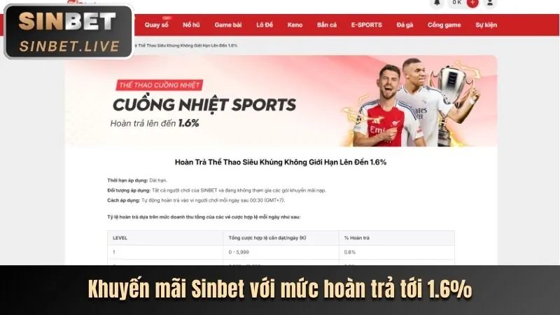 Ưu đãi và khuyến mãi V9BET